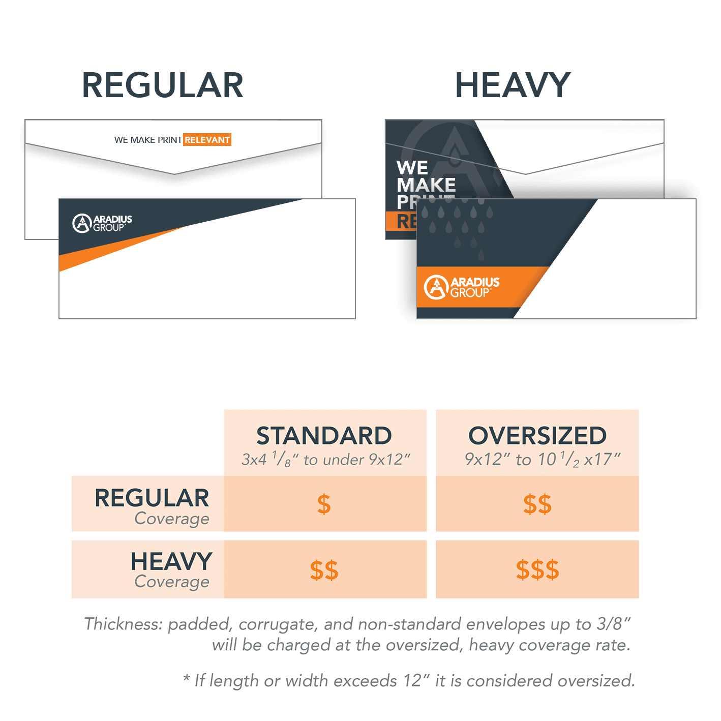 Envelopes examples and pricing